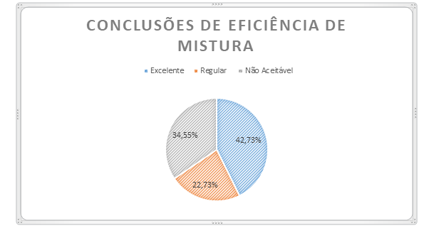 processo de qualidade de mistura nas fabricas de racoes